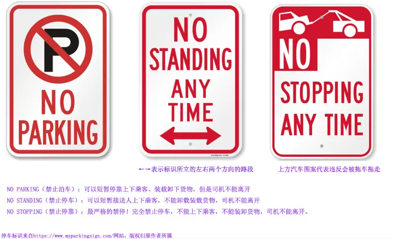 美国常见禁止停车标志牌中英文图解:No Parking, No Standing 与 No Stopping 的区别