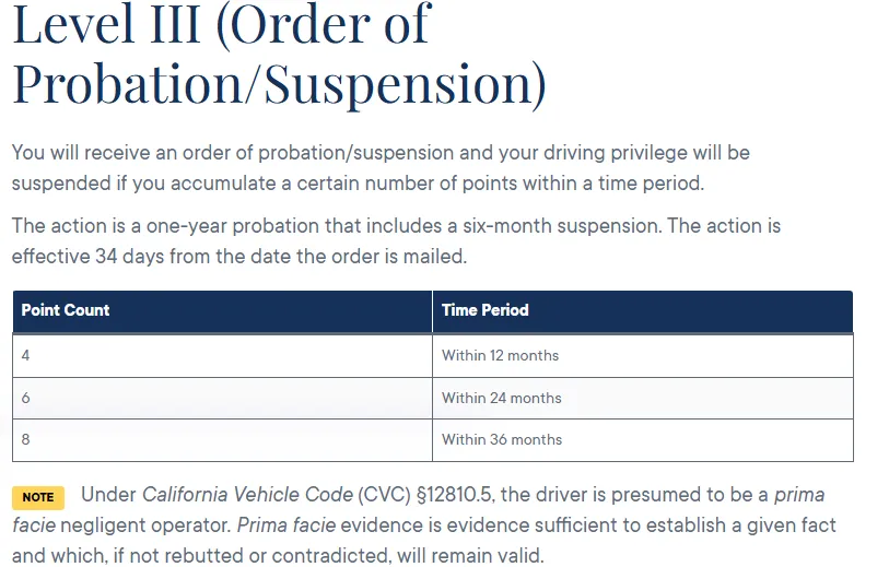 加州机动车辆管理局 (DMV) 寄发的危险驾驶员扣分警告信 (Warning Letter) 与吊销通知